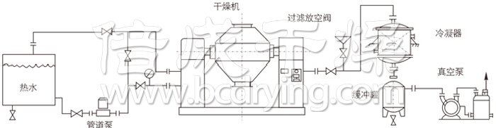 双锥回转真空干燥机安装示范 双锥回转真空干燥机安装示范